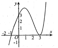 Cho hàm số y =f(x)  là hàm đa thức bậc bốn có  f(-1)<0 đồ thị hàm số    (ảnh 1)