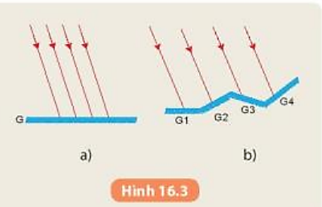Em hãy vẽ các tia sáng phản xạ của các tia sáng tới trong Hình 16.3a và 16.3b. Nhận xét về hướng của các tia sáng phản xạ đã vẽ trong Hình 16.3a và 16.3b. Giải thích. (ảnh 1)
