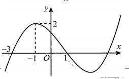 Cho hàm số bậc ba  y=f(x) có đồ thị như hình  (ảnh 1)