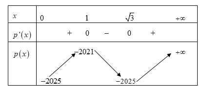 Cho  f(x) là hàm số bậc ba thỏa mãn f(0) = 2 và f'(1) = 0. Hàm số (ảnh 2)