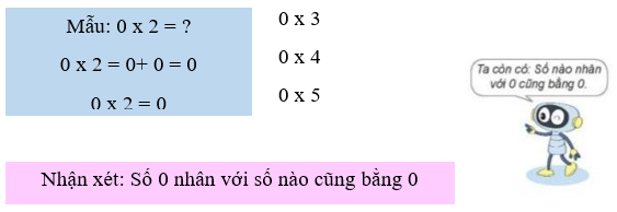 a) Tính (theo mẫu): Mẫu: 0 x 2 = dấu hỏi 0 x 2 = 0 + 0 = 0 0 x 2 = 0 (ảnh 1)