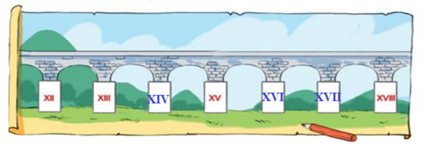 a) Tìm số La Mã thích hợp: b) Sắp xếp các số XVIII, XVII, XII, XVIII  (ảnh 2)