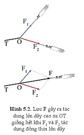Xác định hợp lực của hai tàu kéo trong trường hợp mô tả ở hình 5.2. Coi độ lớn lực kéo của hai tàu như nhau, bằng 16.103 N và góc giữa hai lực kéo là 60o.   (ảnh 1)