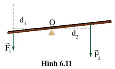 Chỉ ra chiều tác dụng làm quay của mỗi lực F1, F2 lên vật trong hình 6.11 đối với trục quay O. Từ đó, thảo luận để rút ra điều kiện cân bằng của vật có trục quay cố định. (ảnh 1)