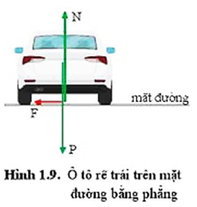 Trong hình 1.9, ô tô muốn rẽ với khúc cua rộng hơn và với tốc độ lớn hơn. Làm thế nào để người lái xe rẽ trái an toàn? (ảnh 1)