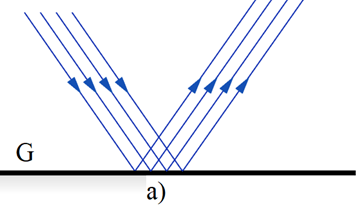Em hãy vẽ các tia sáng phản xạ của các tia sáng tới trong Hình 16.3a và 16.3b. Nhận xét về hướng của các tia sáng phản xạ đã vẽ trong Hình 16.3a và 16.3b. Giải thích. (ảnh 2)