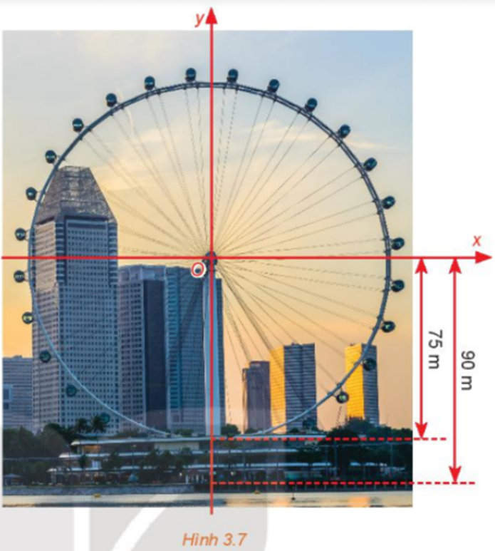 Một chiếc đu quay có bán kính 75m, tâm của vòng quay ở độ cao 90m (H.3.7) (ảnh 1)