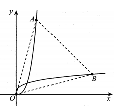Cho các hàm số   và   cùng xét trên có đồ thị như hình vẽ bên. Gọi các điểm A và B lần lượt  (ảnh 1)