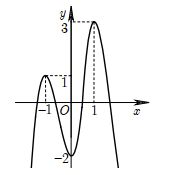 Cho hàm số y = f(x) liên tục trên R. Đồ thị của hàm số y = f(1 - x) được cho (ảnh 1)