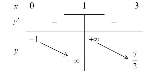 Tìm giá trị lớn nhất của hàm số   trên  . (ảnh 1)