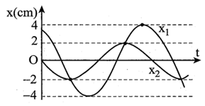 Một chất điểm thực hiện đồng thời hai dao động điều hòa (ảnh 1)