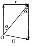 Cho mạch điện xoay chiều như hình vẽ gồm biến trở R, cuộn dây không thuần (ảnh 3)