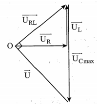 Đặt điện áp xoay chiều u=U0cos(omega.t) vào hai đầu đoạn mạch (ảnh 1)