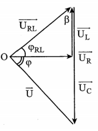 Đặt điện áp u=U.căn bậc 2 của 2.cos(omega.t) (U và không đổi) vào hai đầu (ảnh 1)