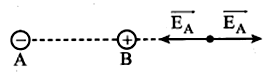 Hai điện tích điểm q1=-9 micro C, q2 = 4 micro C đặt lần lượt (ảnh 1)