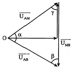 Cho mạch điện xoay chiều RLC được mắc nối tiếp, trong đó L là cuộn dây thuần (ảnh 1)
