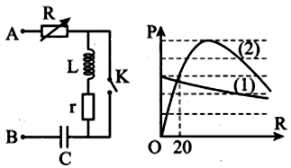 Đặt điện áp u=U.căn bậc hai của 2.cos(omega.t) (với U và omega không đổi) (ảnh 1)