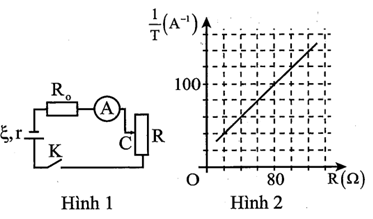 Để xác định suất điện động E và điện trở trong r của một nguồn điện (ảnh 1)