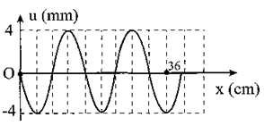 Một sóng hình sin truyền trên một sợi dây dài. Ở thời điểm t (ảnh 1)