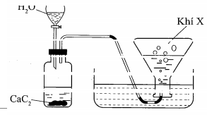 Cho hình vẽ mô tả thí nghiệm bên (ảnh 1)