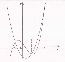 Cho hai hàm số  f(x)=ax^4+bx^3+cx^2+dx+e và g(x)=mx^3+nx^2+px+1  với a, b, c, d, e, m, n, p, q là các số thực. Đồ thị của hai hàm số y=f'(x), y=g'(x)  như hình vẽ dưới. Tổng các nghiệm của phương trình f(x)+q=g(x)+e  bằng (ảnh 1)
