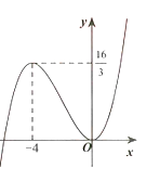 Cho hàm số h=2 căn bậc 3 của V  liên tục và có đạo hàm trên R , có đồ thị như hình vẽ. Với m là tham số bất kỳ thuộc [0;1] . Phương trình f(x^3-3x^2)=3 căn m+4 căn (1-m)  có bao nhiêu nghiệm thực (ảnh 1)