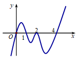 Cho hàm số f(x) Hàm số y= f'(x) có đồ thị như hình vẽ. Số điểm (ảnh 1)