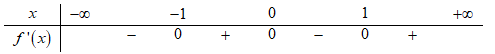 Cho hàm số f(x) có bảng xét dấu của f'(x) như sau. Hàm số (ảnh 1)