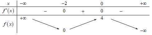 Cho hàm số f(x) có bảng biến thiên như sau. Hàm số đã cho đạt (ảnh 1)