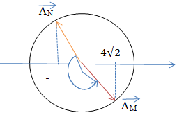 Sóng cơ truyền qua hai điễm M,N cách nhau 10 cm với biên độ sóng (ảnh 1)