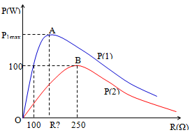 Lần lượt đặt vào 2 đầu đoạn mạch xoay chiều RLC (R là biến trở (ảnh 2)