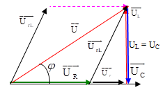 Cho đoạn mạch xoay chiều AB gồm điện trở R và một cuộn dây (ảnh 1)