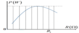Đặt điện áp xoay chiều có giá trị hiệu dụng U không đổi tần số (ảnh 1)