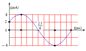 Một đoạn mạch gồm điện trở có giá trị R = 50 ôm, cuộn cảm thuần (ảnh 1)