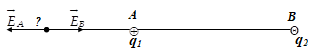 Xét điện trường tổng hợp gây ra bởi hai điện tích q1= + 3.10^-8 (ảnh 1)