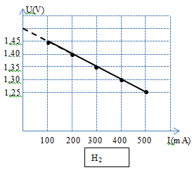 Để đo suất điện động và điện trở trong của một viên pin, một (ảnh 2)