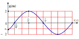 Một vật dao động điều hòa với phương trình x= Acos(omega t +phi) (ảnh 1)