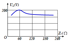 Ở mặt chất lỏng, tại hai điểm A và B có hai nguồn dao động (ảnh 1)