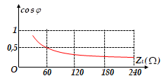 Đặt điện áp u = U0cosωt vào hai đầu đoạn mạch có R, L, C (ảnh 1)