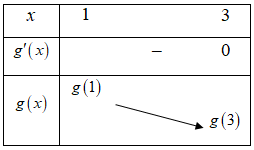 Cho hàm số f(x) hàm số y= f'(x) liên tục trên R và có đồ thị như (ảnh 2)