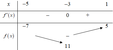 Số giá trị nguyên của tham số m để phương trình log3 (-x^2 (ảnh 1)