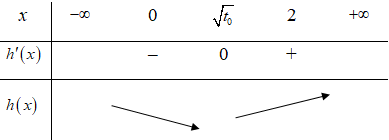Cho hàm số f(x) có đạo hàm liên tục trên R và f(0)= 0, f(4) lớn hơn 4 (ảnh 3)