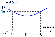 Hai chất điểm cùng khối lượng, dao động dọc theo hai đường thẳng (ảnh 1)
