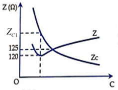 ho mạch điện xoay chiều R, L, C mắc nối tiếp, trong đó R và L (ảnh 1)