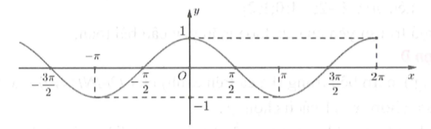 Cho hàm số y=f(x)  có bảng biến thiên như sau: (ảnh 2)