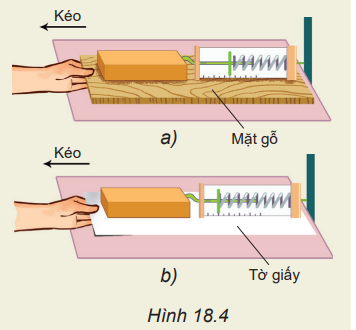 Thí nghiệm 1: Kiểm chứng độ lớn của lực ma sát phụ thuộc vào vật liệu và tình trạng của bề mặt tiếp xúc, nhưng không phụ thuộc vào diện tích tiếp xúc. Chuẩn bị: Lực kế (có GHĐ 1,0 N, ĐCNN 0,01 N), khối gỗ hình hộp chữ nhật, các bề mặt: gỗ, giấy. Tiến hành:  1. Đặt mặt có diện tích lớn của khối gỗ lên bề mặt tiếp xúc. - Gắn lực kế vào giá thí nghiệm để cố định lực kế theo phương nằm ngang.   (ảnh 1)