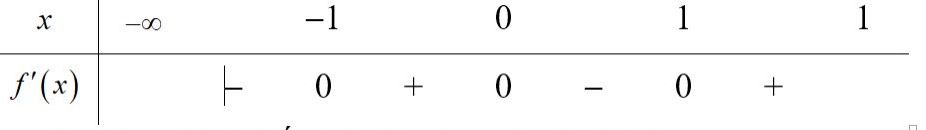Cho hàm số f(x)  xác định và liên tục trên R  , có đạo hàm   thỏa mãn (ảnh 1)