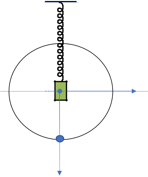 Xét chuyển động của hai vật A và B trong hai mặt phẳng thẳng đứng cùng song song với mặt phẳng hình vẽ và rất gần nhau. Vật A dao động điều hòa theo phương thẳng đứng với biên độ 10 cm, trong quá trình dao động không va chạm với B; vật B chuyển động tròn đều ngược chiều kim đồng hồ với tốc độ dài là 100 cm/s và bán kính quỹ đạo tròn bằng biên độ dao động của A. Vị trí cân bằng của A nằm trên đường vuông góc với mặt phẳng dao động của nó và đi qua tâm quỹ đạo tròn của B. Chọn gốc thời gian (t = 0) là lúc B ở vị trí cao nhất của quỹ đạo và lúc này A đi qua vị trí cân bằng hướng xuống. Biết rằng cứ mỗi lần B đến vị trí cao nhất của quỹ đạo thì A thực hiện được một dao động toàn phần. Khoảng cách lớn   (ảnh 2)