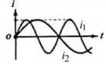 Hai mạch dao động điện từ lí tưởng đang có dao động điện từ tự do với các cường độ dòng điện i1 và i2 được biểu diễn trên đồ thị như hình vẽ. Khi i1=i2<I0  thì tỉ số q1/q2  bằng (ảnh 1)