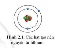 Nguyên tử lithium được tạo nên từ ba loại  (ảnh 1)